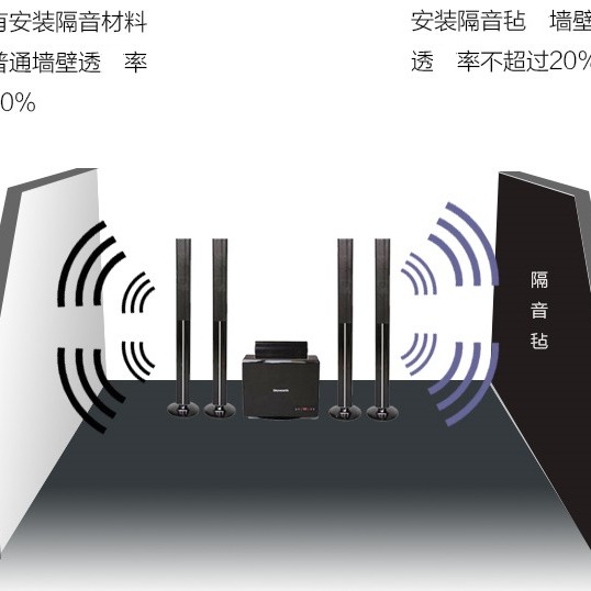 1米X10米 鐵粉牆身 白色PVC 環保阻尼隔音墊 隔音毯 隔音氈 (1.2mm厚)