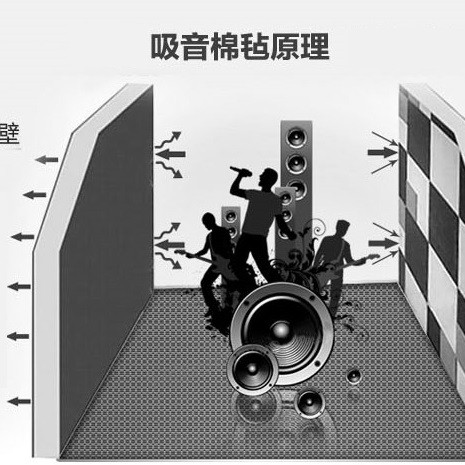 3CM厚 倒角高密度款 120CMX60CM 帶背膠隔音棉 複合 聚酯纖維吸音板