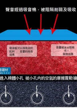 3.5CM厚 倒角高密度款 120CMX40CM 帶背膠隔音棉 複合 聚酯纖維吸音板