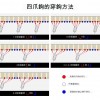 鋁合金 雙靜音 窗簾路軌 一套連配件