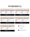 鋁合金 雙靜音 窗簾路軌 一套連配件 鋁合金 雙靜音 窗簾路軌 一套連配件