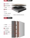1米X5米 鐵粉牆身 白色PVC 環保阻尼隔音墊 隔音毯 隔音氈 (3mm厚)