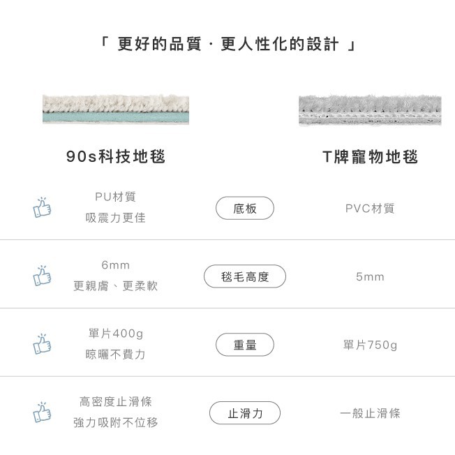  台灣品牌 90s 寵物科技地墊 10件裝 隔音減震防滑 地墊