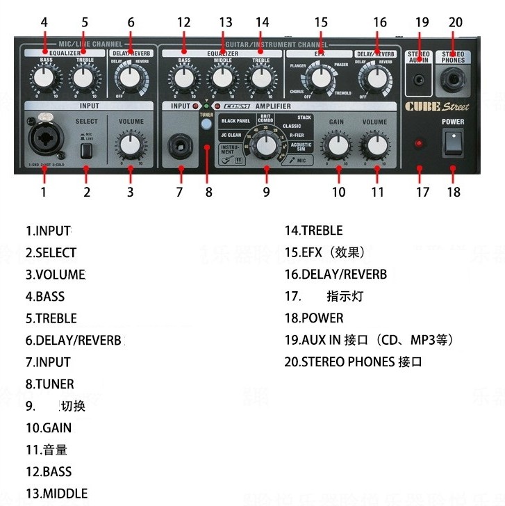 Roland CUBE STREET 音箱
