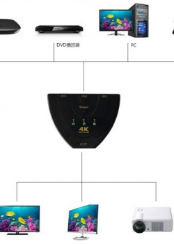 HDMI 一開三 切換器 三進一出 分屏器