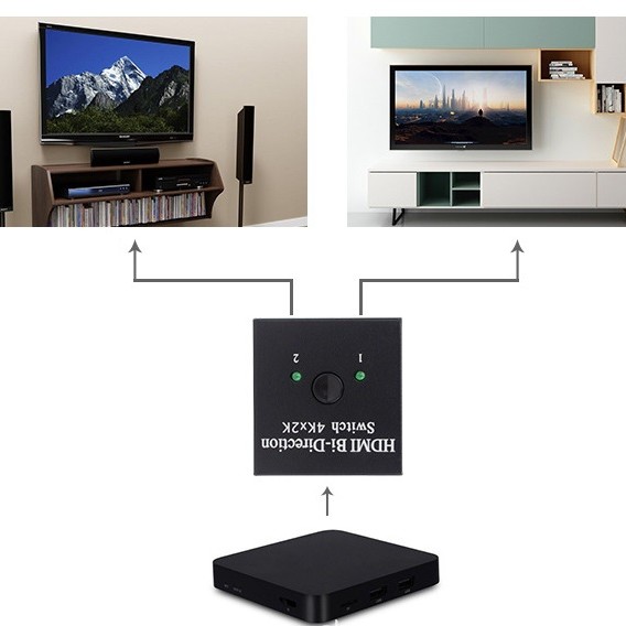 HDMI 一開二 切換器 二進一出 分屏器