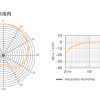 BOYA BY-MM1 Cardioid Microphone 心形指向收音咪