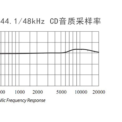 Samson Meteor mic 便攜錄音電容mic USB mic