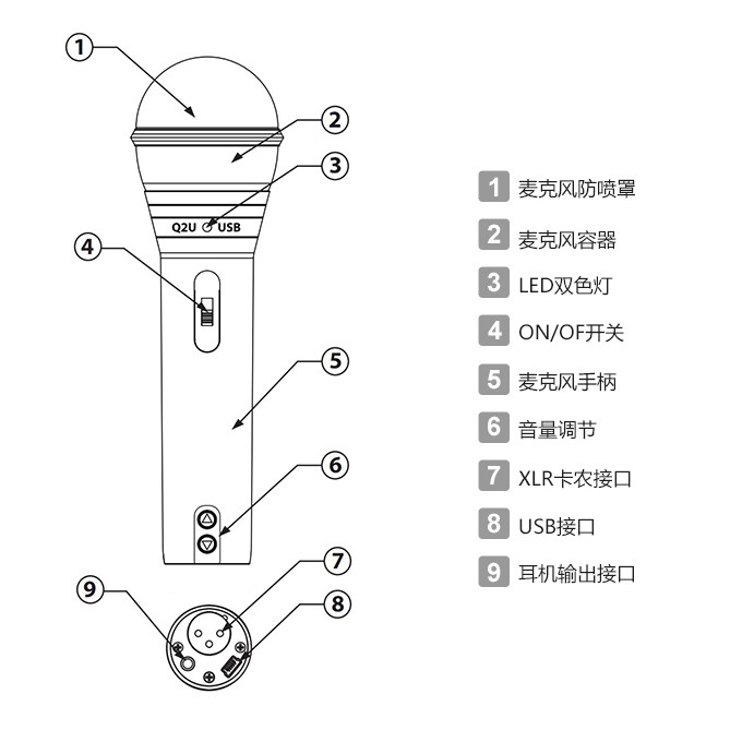 SAMSON Q2U 全能型動圈MIC USB/XLR接口 microphone