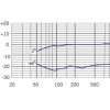 MIDIPLUS CND2 Microphone 錄音電容咪