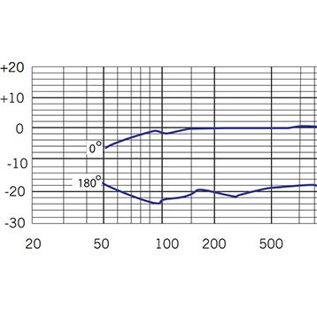 MIDIPLUS CND2 Microphone 錄音電容咪