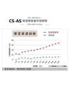 CSAS 3層複合 熱壓縮 超高密度 吸音隔音板 (1.5CM厚) 30X60CM 