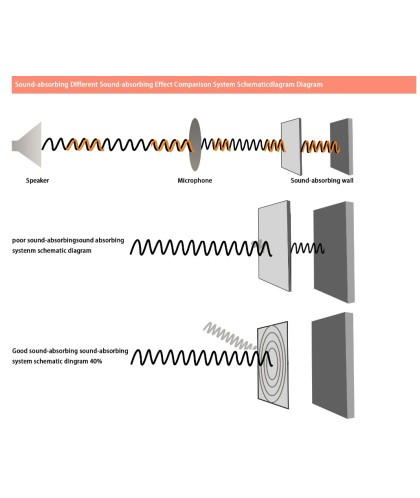 CS-ASME30 倒角 超高密度 立體纖維吸隔音板 5件裝 Acoustic Panel 5pieces