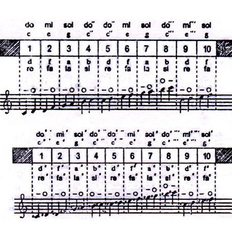 SWAN 天鵝牌 SW1040 10孔40音 半音階口琴 Harmonica