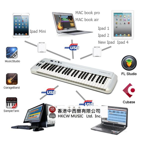 SAMSON Carbon 49鍵 MIDI KEYBOARD