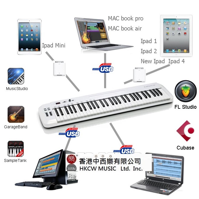 SAMSON Carbon 61鍵 MIDI KEYBOARD